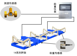 電子皮帶秤